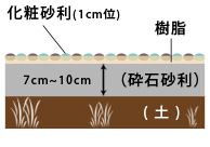 自然石樹脂舗装　イラスト